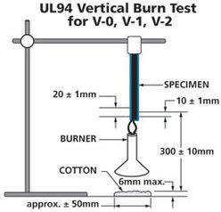 ul94 vertical burn test